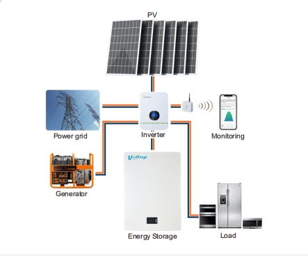 How Big of a Battery Do You Need to Run a House?