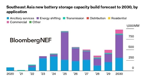 How to Choose Home Energy Storage Batteries in Southeast Asia: A 2024 Guide